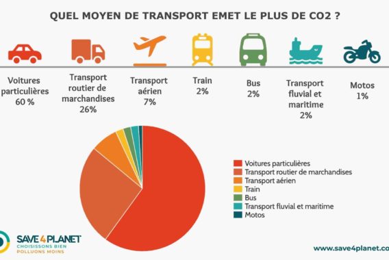 émissions carbone véhicules